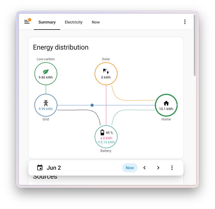 Capture d'écran de la carte de distribution d'énergie montrant le nœud batterie avec une valeur d'état de charge à 100%.