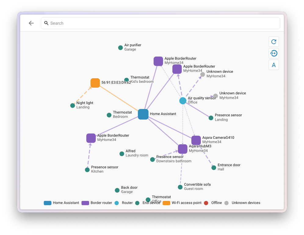 Capture d'écran de la carte réseau Matter, montrant Home Assistant connecté aux routeurs frontières Thread, un point d'accès Wi-Fi, et les appareils terminaux.